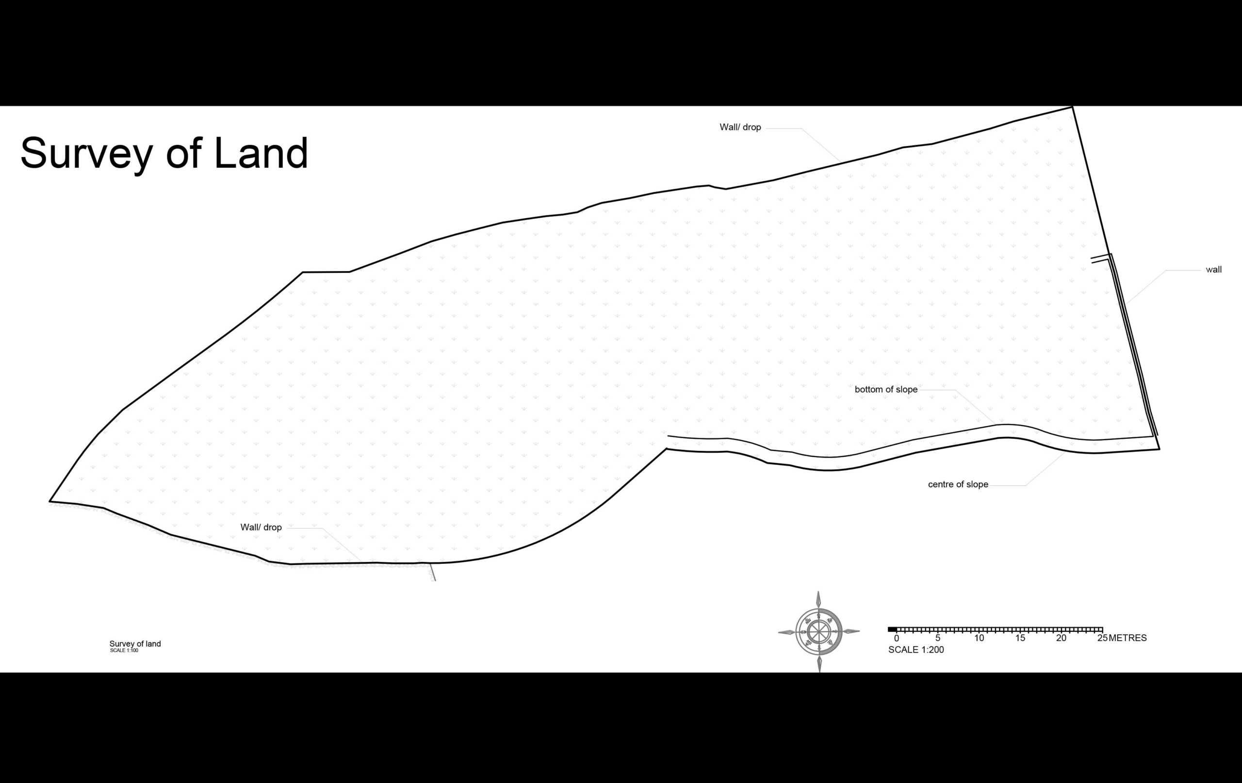 survey for post Agricultural Land