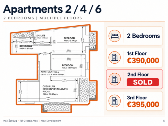 2-bedroom Apartments for Sale in Żebbuġ – Tal-grazzja Area